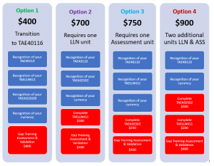 Upgrade TAE40116 TraCIVining and Assessmen from TAE40110